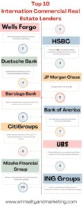 Why do International Commercial Real Estate Lenders offer finance?