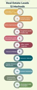 

Real Estate Leads

